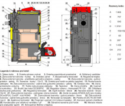 ATMOS DC 18 SP splyovac kotol na pelety a drevo - popis a rozmery.