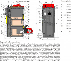 ATMOS DC 32 SP splyovac kotol na pelety a drevo - popis a rozmery kotla.
