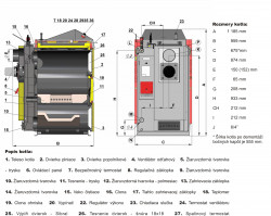 ATMOS DC 25 S ekologick splyovac kotol - rozmery a popis.