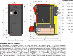 ATMOS D 15 PX automatick kotol na pelety - popis a rozmery kotla.